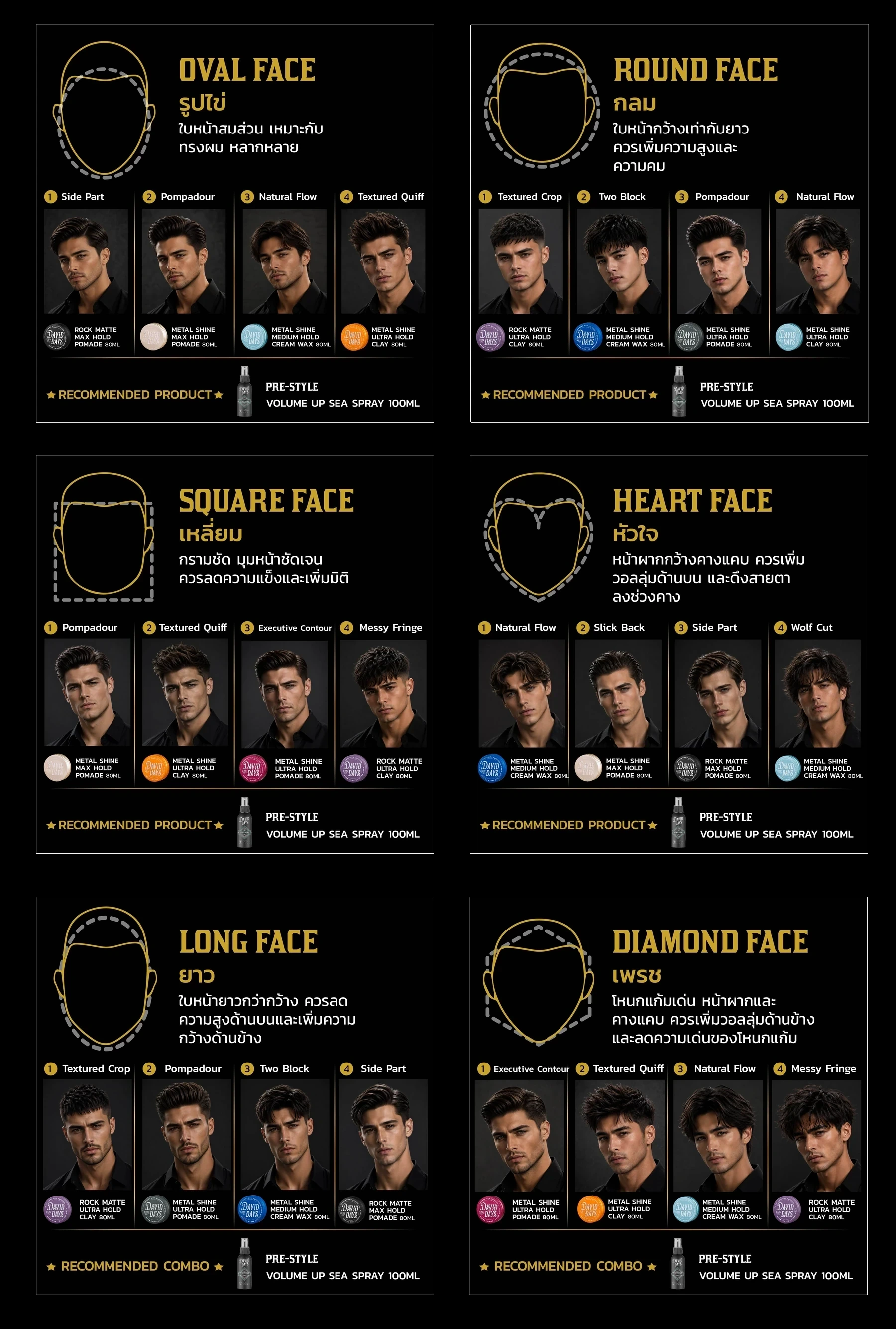 David Days detailed hairstyle recommendations by face shape