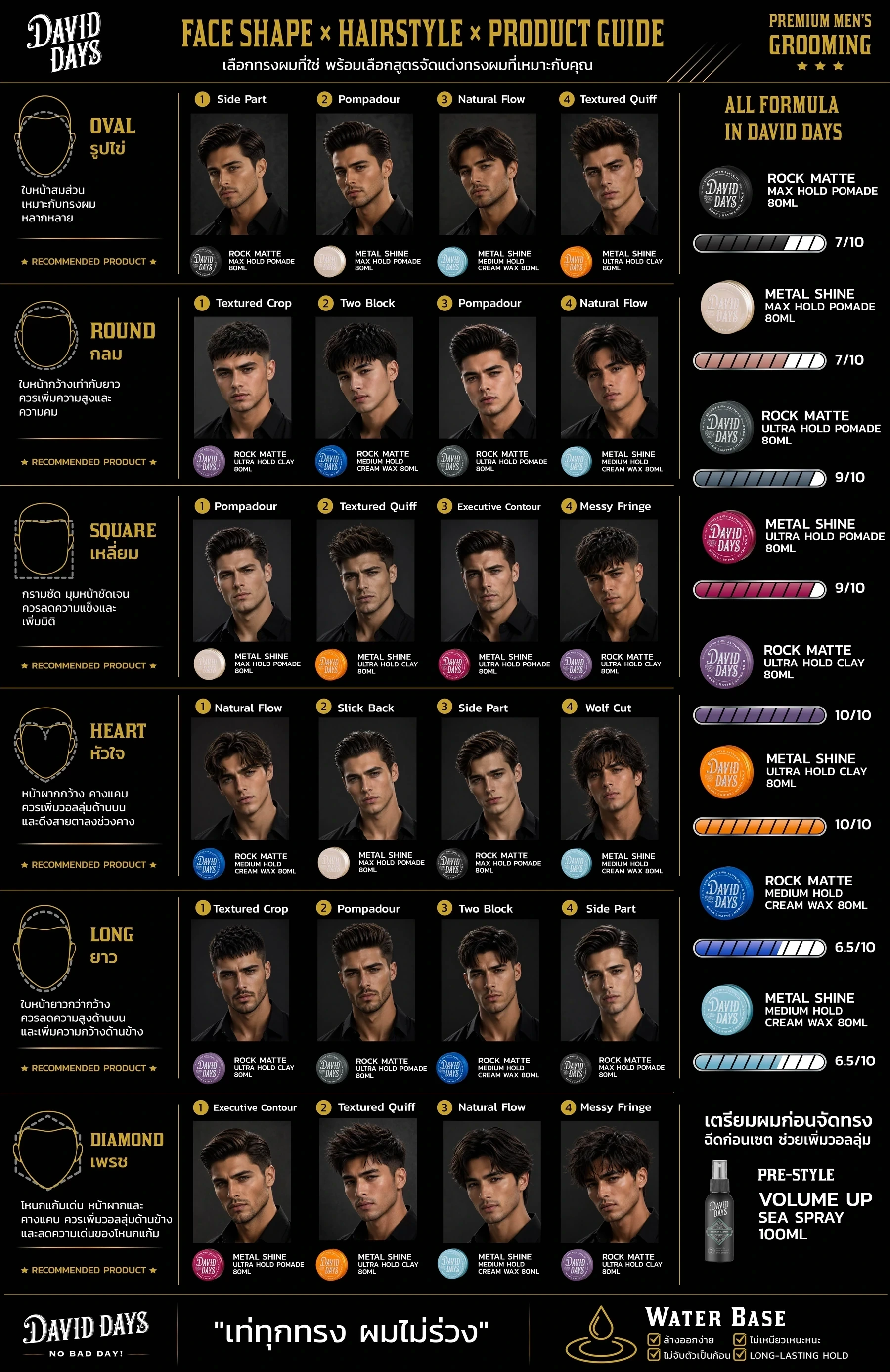 David Days face shape hairstyle and product guide