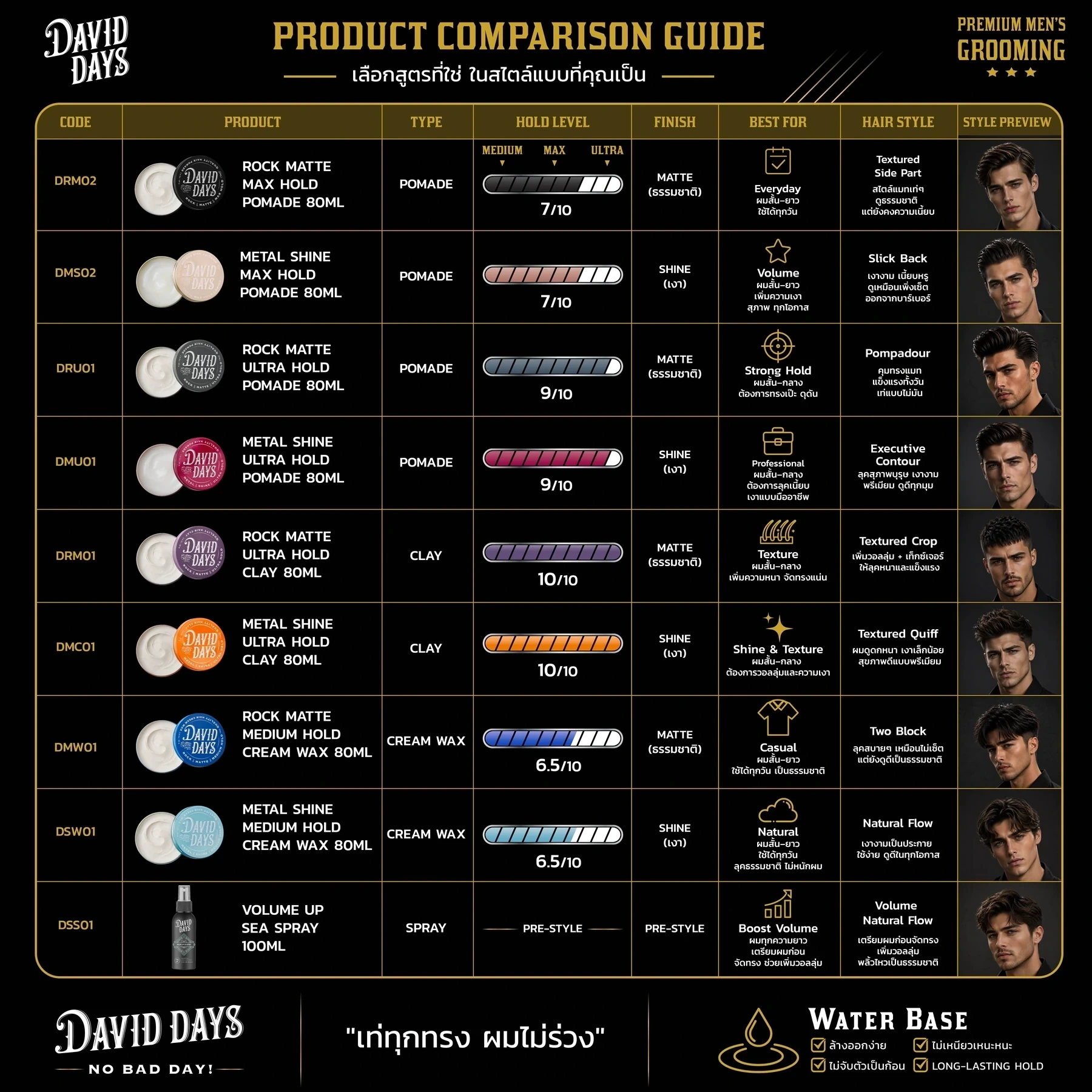 David Days Pomade Clay Cream Wax and Sea Spray product comparison guide
