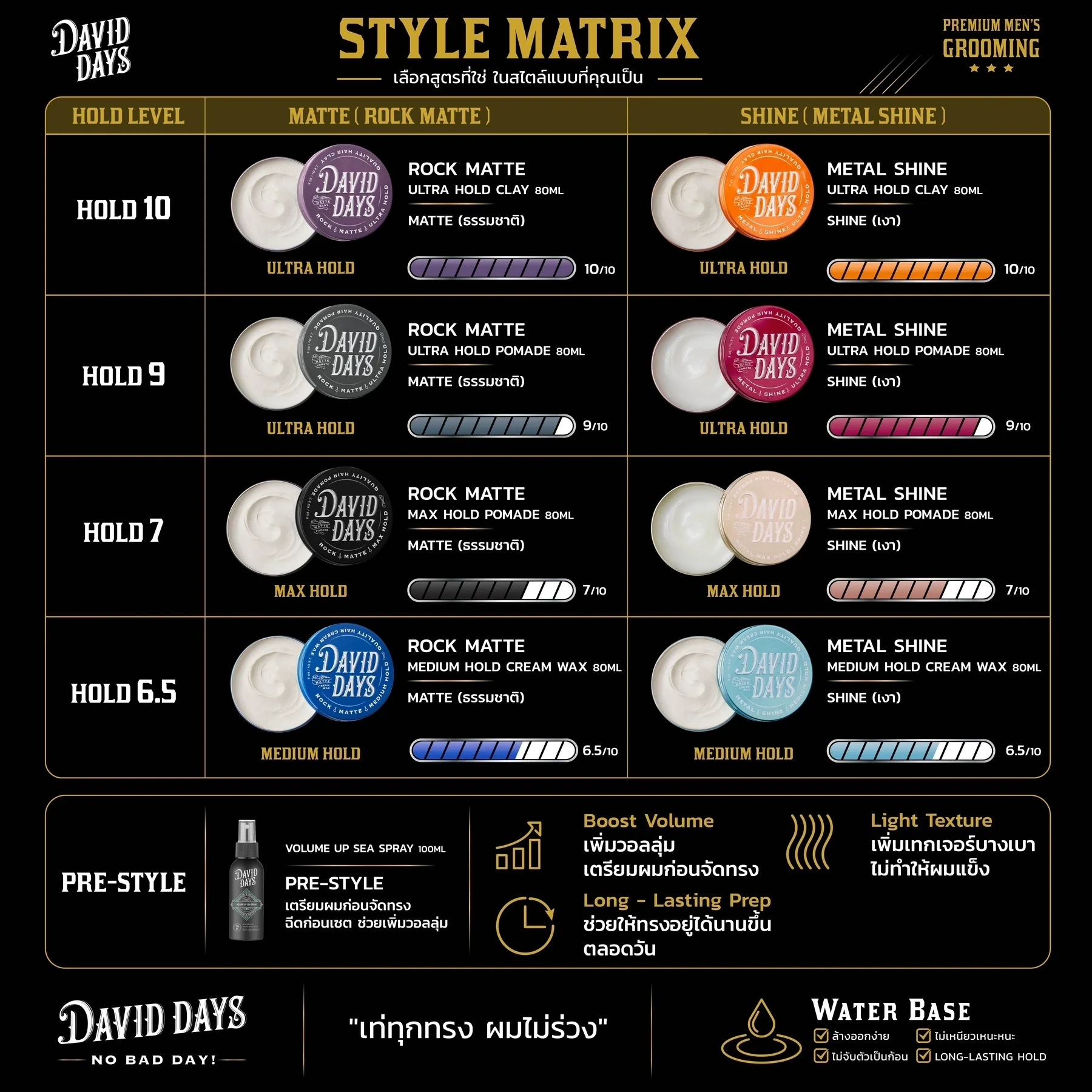David Days Style Matrix comparing Rock Matte and Metal Shine hold and finish