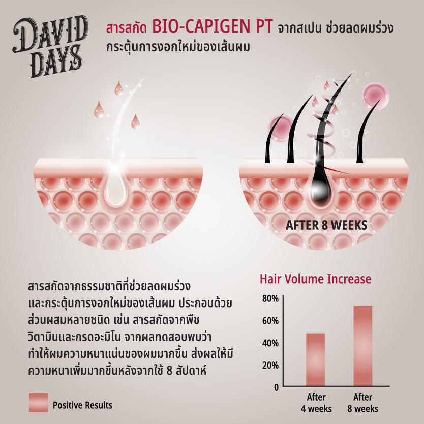 David Days - Premium Men's Grooming