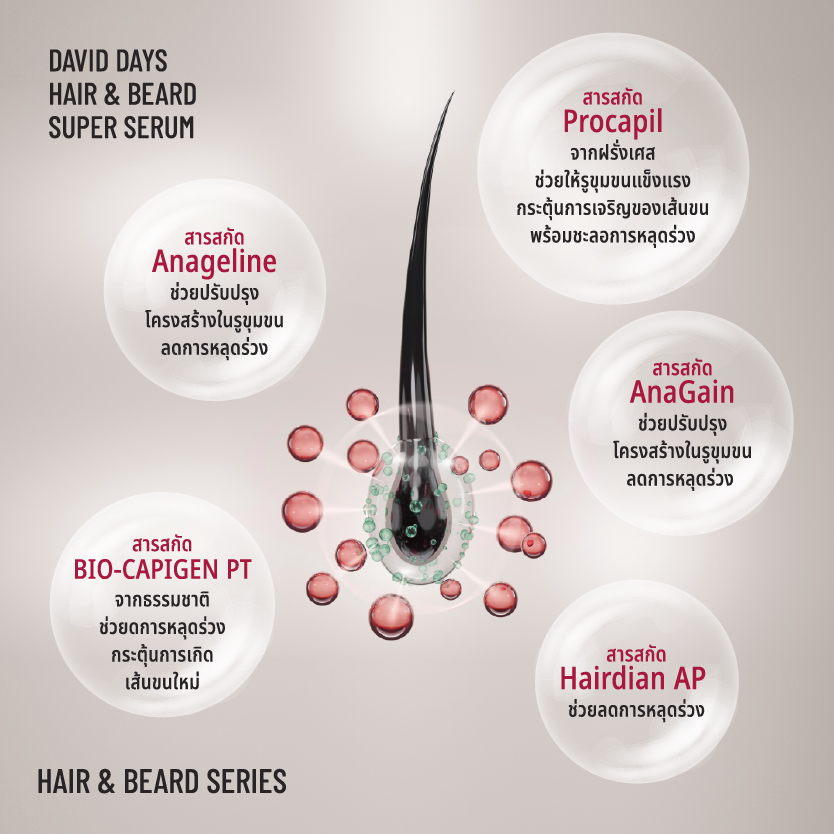 David Days - Premium Men's Grooming
